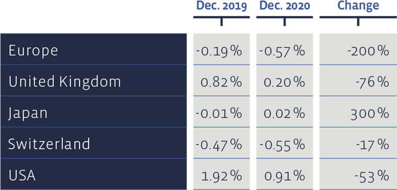 05_Grafik_Dezember_2020_en_WEB